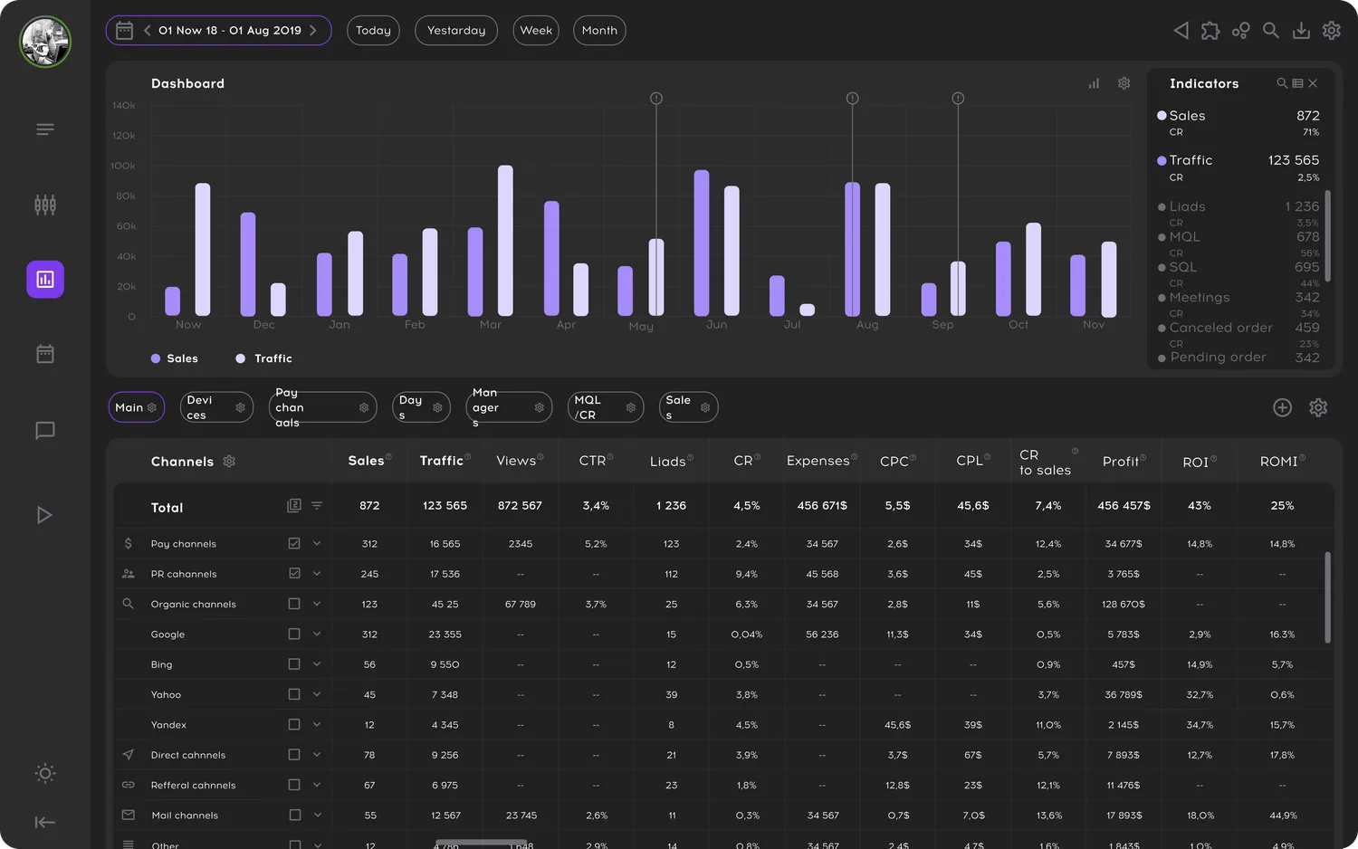 Dark Dashboard Demo