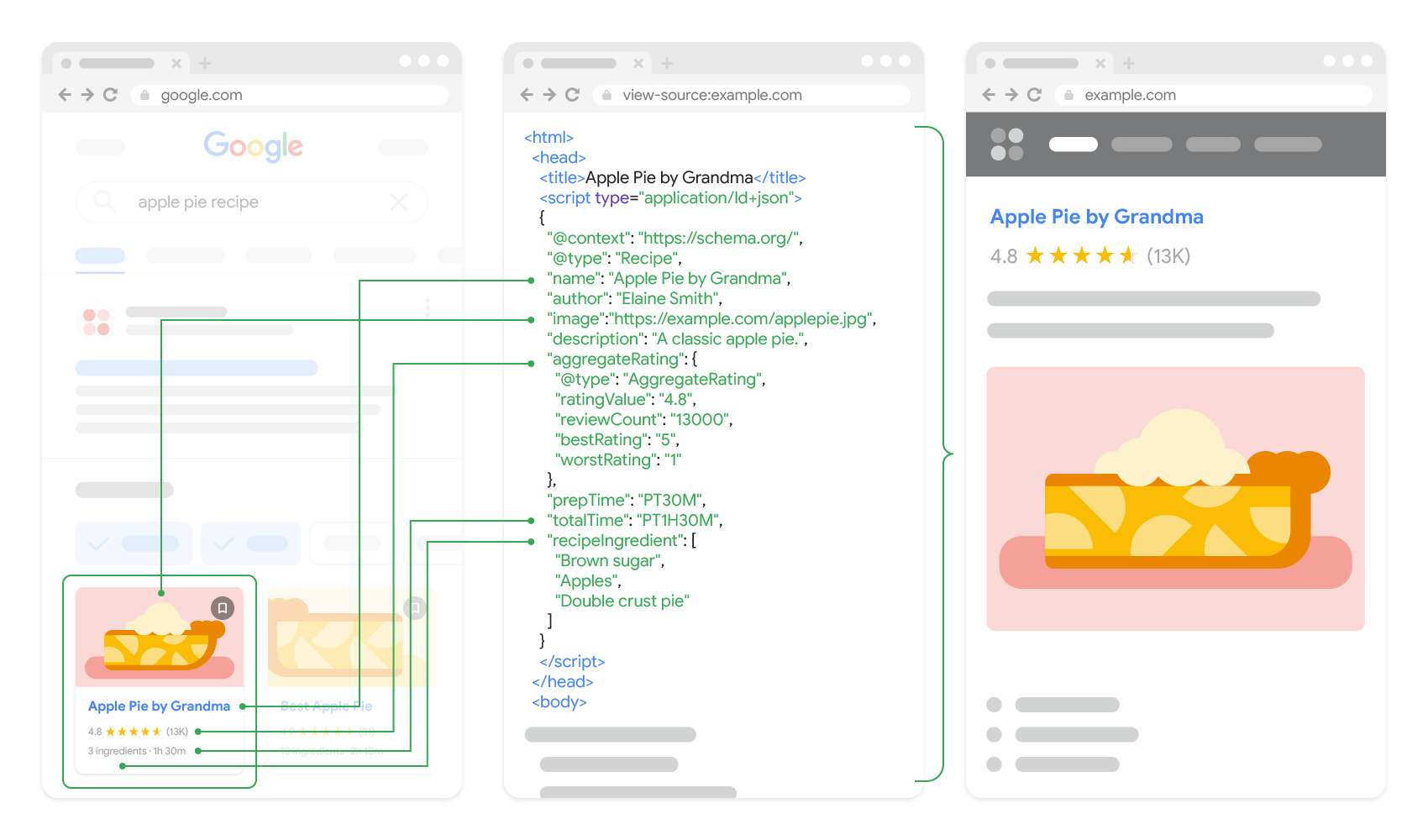 Introduction to structured data markup in Google Search